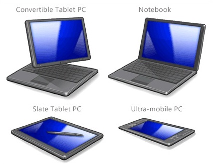 Types of mobile pcs